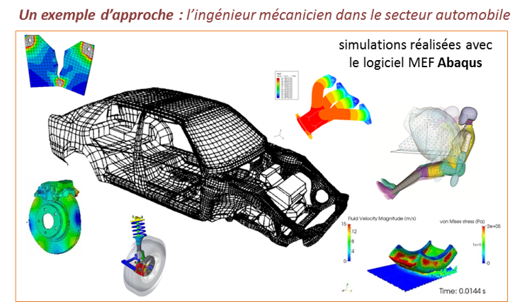 Approche mécanicien automobile