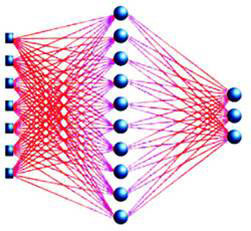 Perceptron multi-couches